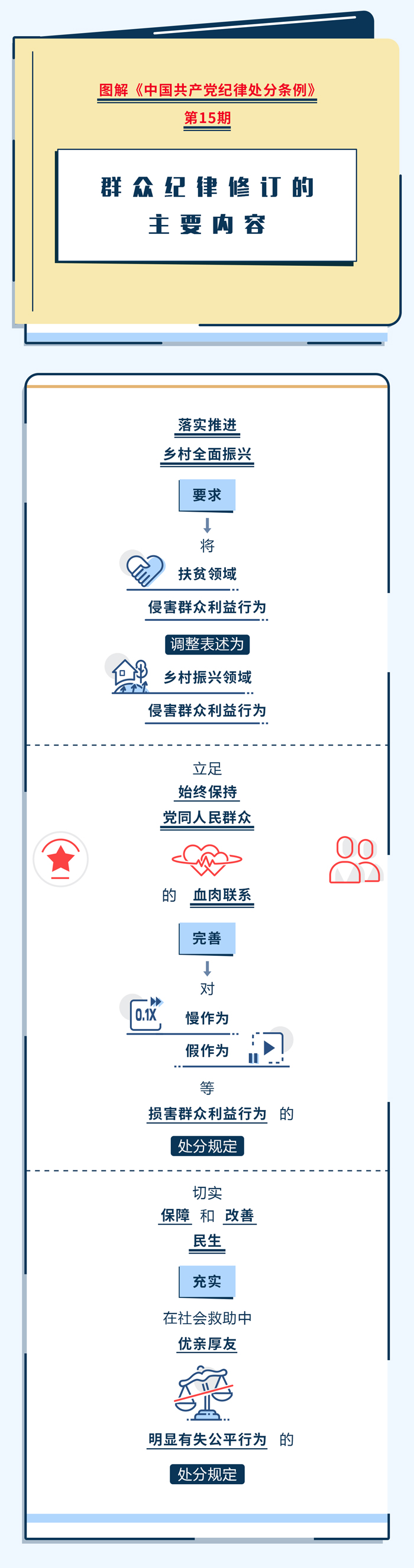 3. 圖解紀律處分條例丨群眾紀律修訂的主要內容.jpg